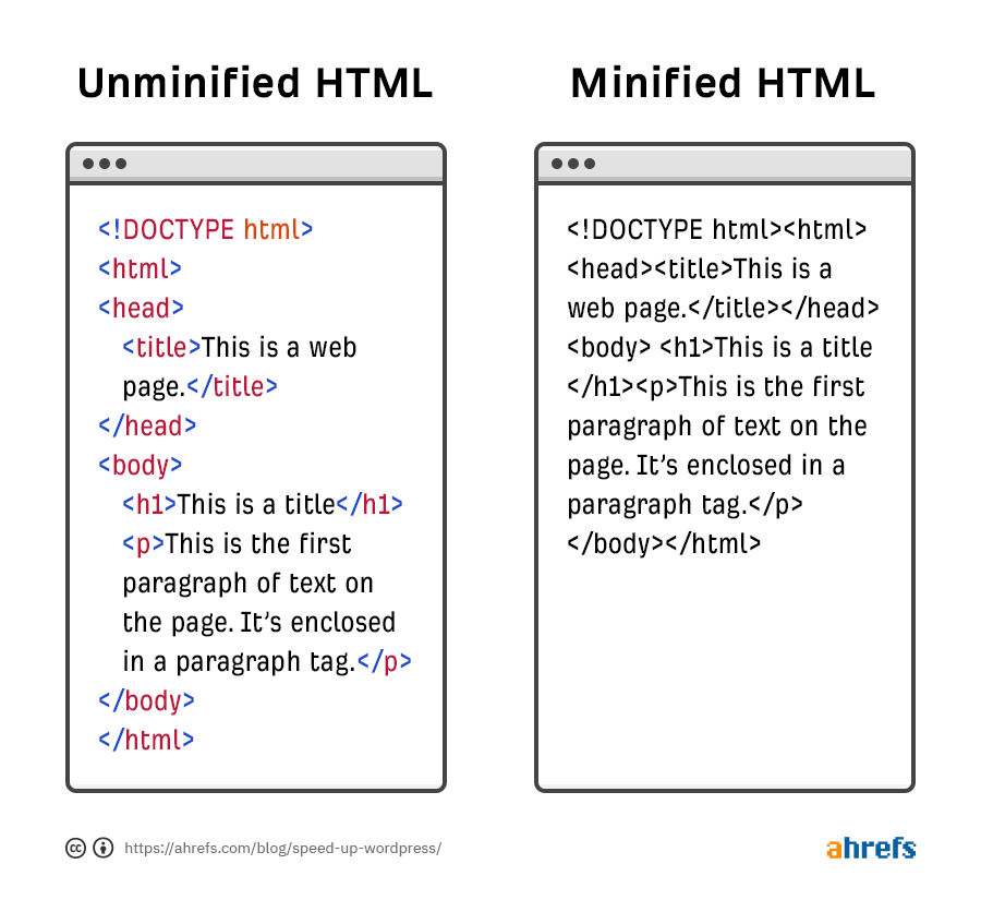 Minify  کردن کدهای HTML و CSS و JAVASCRIPTS 